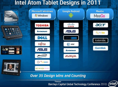 Intel поставит процессоры для 35 новых планшетов