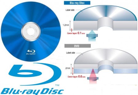 Как переписать диск Blue Ray на стандартный DVD диск? 