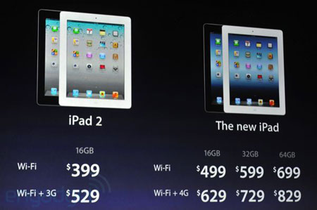 Стоимость iPad 2 снижена на сто долларов