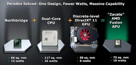 Проблемы аппаратной платформы AMD Fusion