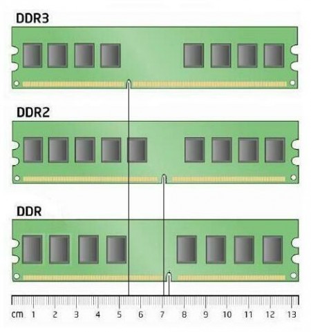 Особенности памяти класса DDR2