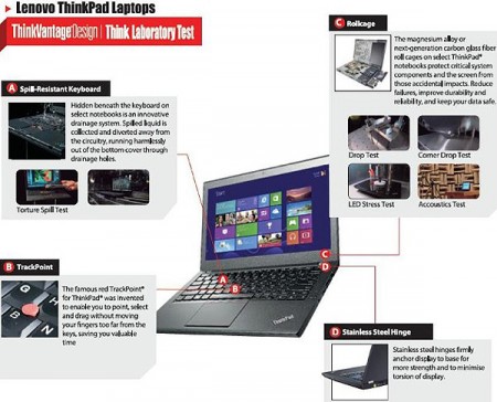Lenovo ThinkPad X240s   ноутбук с сенсорным экраном 